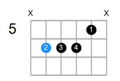 D#7sus4b9 Chord